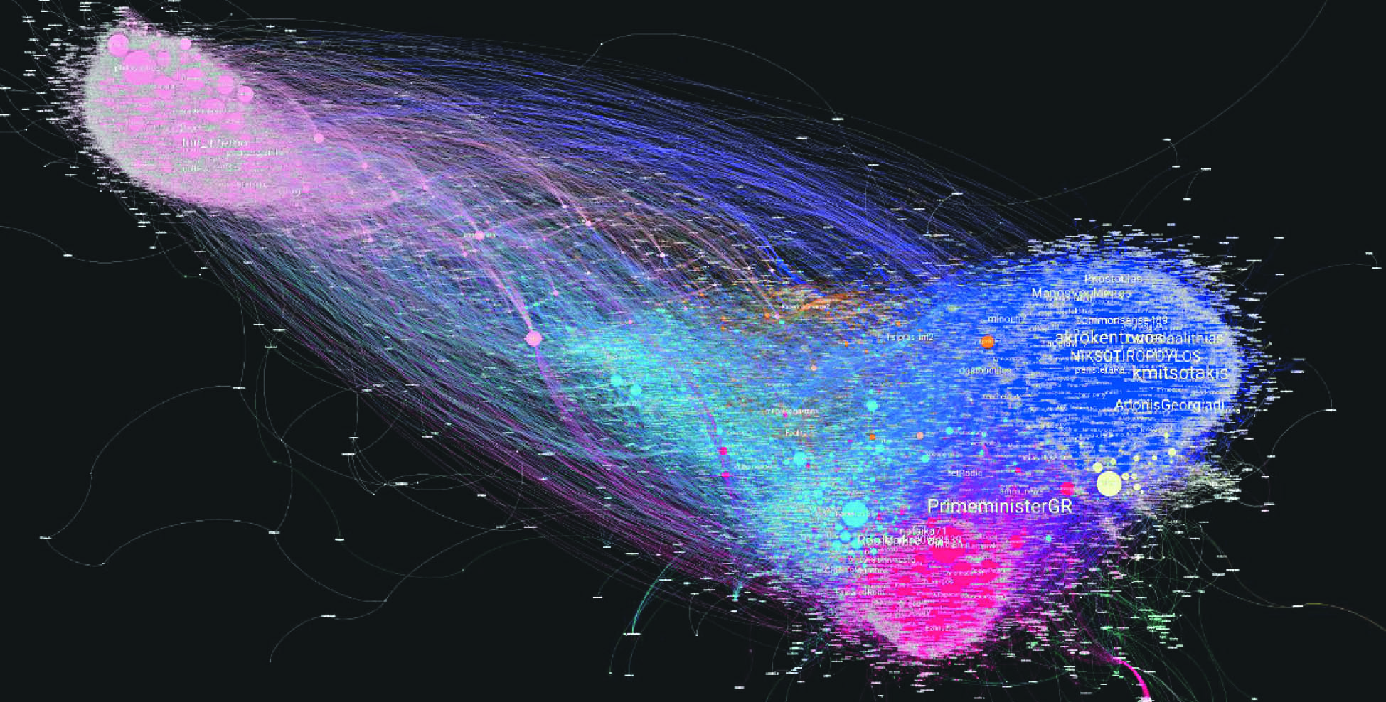 Τα δίκτυα των ελληνικών λογαριασμών στο
twitter, αυθεντικών και bots με βάση το πόσο
αλληλεπιδρούν και αναπαράγονται μεταξύ τους.